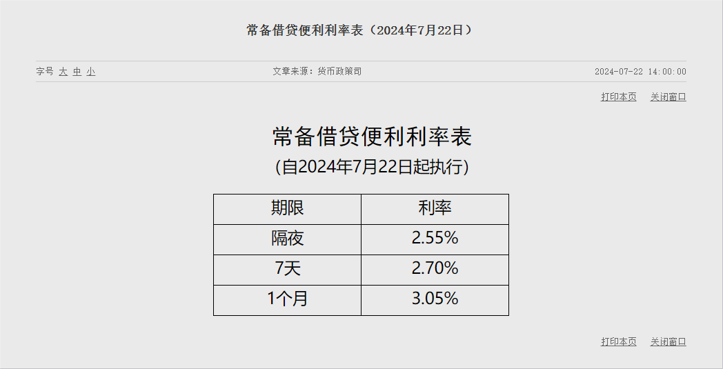 央行：下调常备借贷便利利率-第1张图片