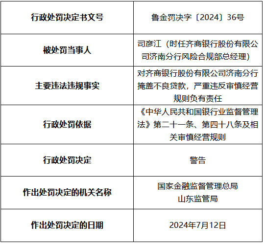 齐商银行济南分行被罚50万元：掩盖不良贷款 严重违反审慎经营规则-第2张图片