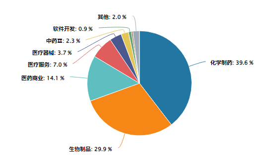 鹏华基金医药ETF三年亏63%还发联接基金，49只指数基金34只亏，5只医药基金4只亏，成立9年的医药基金仍亏损-第2张图片