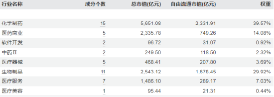 鹏华基金医药ETF三年亏63%还发联接基金，49只指数基金34只亏，5只医药基金4只亏，成立9年的医药基金仍亏损-第3张图片