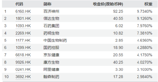 鹏华基金医药ETF三年亏63%还发联接基金，49只指数基金34只亏，5只医药基金4只亏，成立9年的医药基金仍亏损-第4张图片