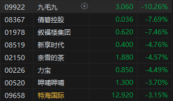 收评：恒指涨1.25% 恒生科指涨2.1%CXO概念股涨势活跃-第6张图片