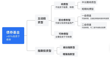 广发现丨一文看懂“利率债”与“信用债”-第1张图片