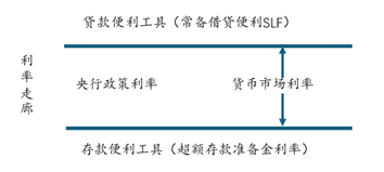 广发现丨一文看懂“利率债”与“信用债”-第3张图片