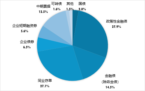 广发现丨一文看懂“利率债”与“信用债”-第4张图片