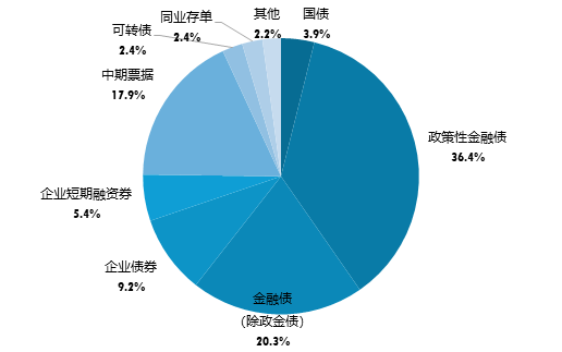 广发现丨一文看懂“利率债”与“信用债”-第5张图片