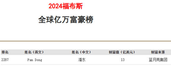 半年预亏超6亿，“洗衣液一哥”蓝月亮做了什么？-第3张图片