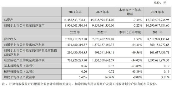 萧泓卸任完美世界CEO，顾黎明上任 刚曝出公司大规模裁员-第2张图片