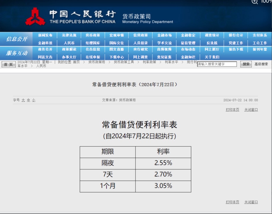 SLF利率联动下调 利率走廊宽度收窄至235个BP-第1张图片