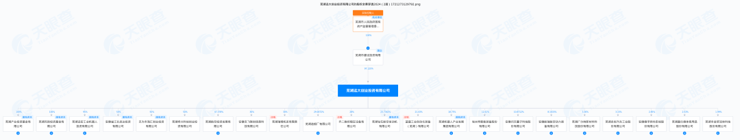 埃夫特上市4年亏损5.8亿，美的失去耐心频频“出货”-第4张图片