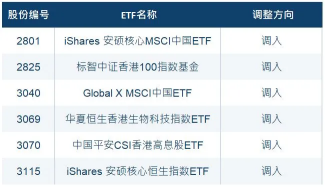 沪深港通ETF扩容，今日生效！-第1张图片