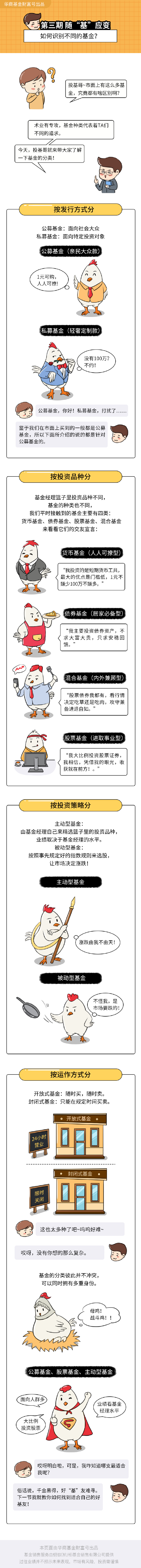 华商基金漫说投资：如何认识不同类型的基金？-第1张图片