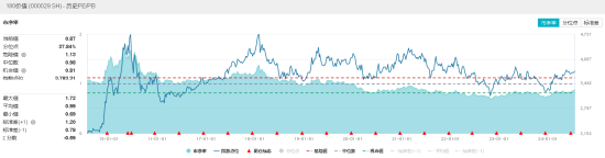 高股息涨势暂歇，价值ETF（510030）止步日线七连阳！机构：三季度有望迎来市场拐点-第2张图片