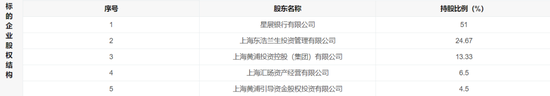 星展证券40%股权挂牌转让，什么情况？-第1张图片