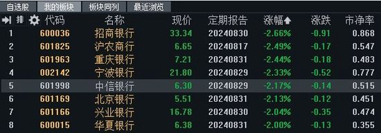 新机制下LPR首降“吓跌”42只银行股，净息差又添压力可有出路？新一轮存款降息或箭在弦上-第1张图片