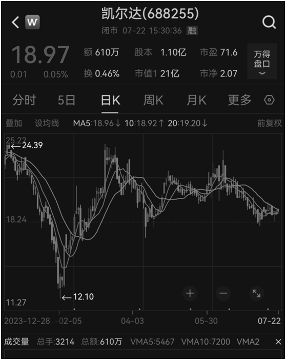 突传噩耗！凯尔达实控人之一，不幸病逝！-第2张图片