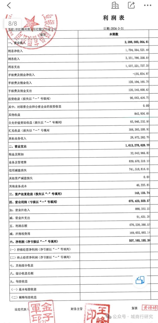 稠州银行一季度投资收益降幅近90%？-第2张图片