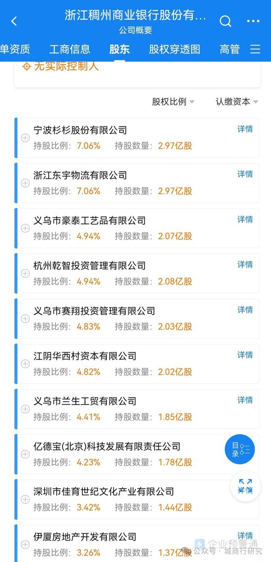 稠州银行一季度投资收益降幅近90%？-第4张图片
