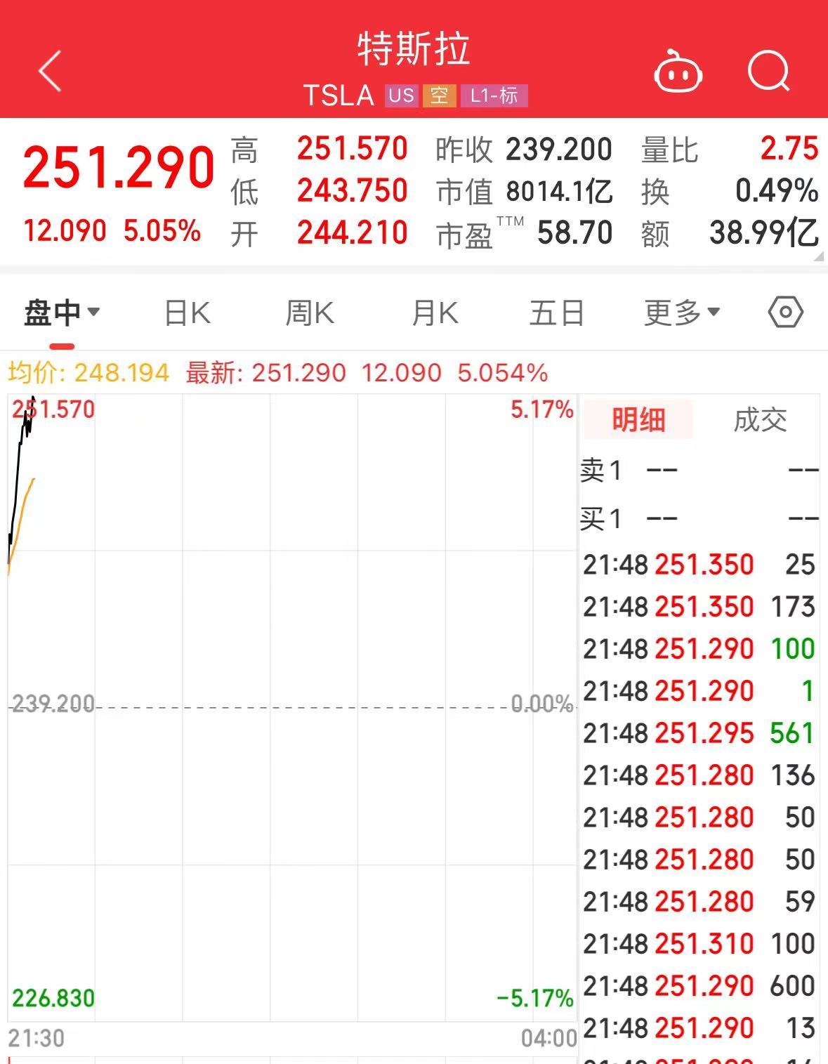 马斯克发声，特斯拉一度涨超5%！受微软“蓝屏”事件影响，这家公司跌近13%-第1张图片