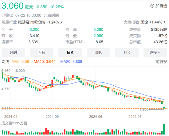 降价后，太二酸菜鱼翻台率仍在下降！九毛九净利预跌七成-第1张图片