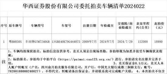 太惨了！华西证券净利润锐减90%以上，如何导致？-第3张图片