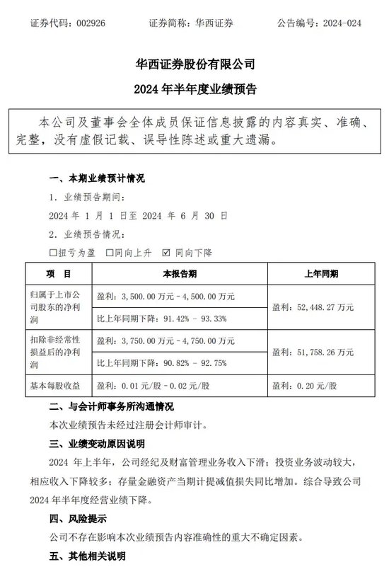 太惨了！华西证券净利润锐减90%以上，如何导致？-第5张图片