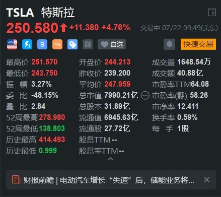 特斯拉盘初大涨5% 马斯克称明年公司将少量生产人形机器人-第1张图片