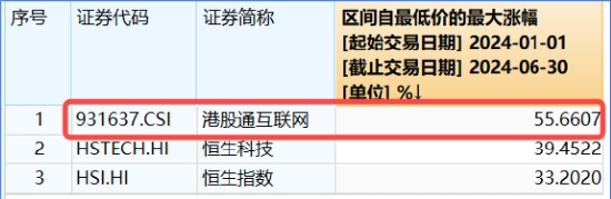 港股V形反转！港股互联网ETF（513770）涨近2%！腾讯重回公募心头好，登顶AH重仓股TOP3！-第4张图片