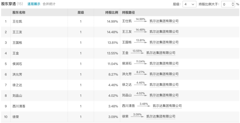 突传噩耗！王三友，逝世！-第4张图片