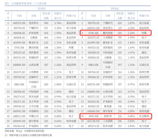 港股冲高，港股互联网ETF（513770）大涨近2%！信创产业链崛起，多股涨停！中证医疗逆市五连阳-第4张图片