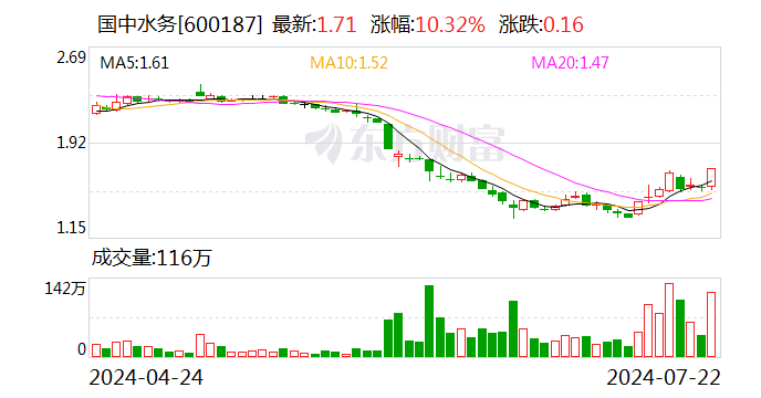 这家A股公司“豪饮”汇源果汁-第1张图片