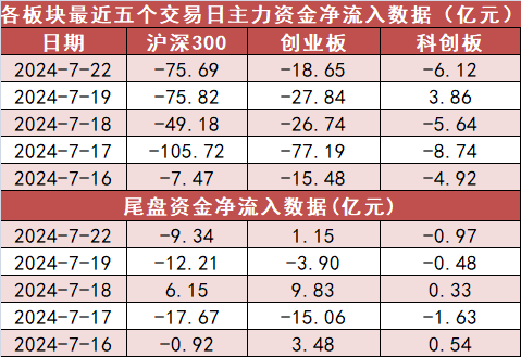【22日资金路线图】计算机板块净流入逾8亿元居首 龙虎榜机构抢筹多股-第2张图片
