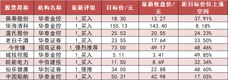 【22日资金路线图】计算机板块净流入逾8亿元居首 龙虎榜机构抢筹多股-第6张图片