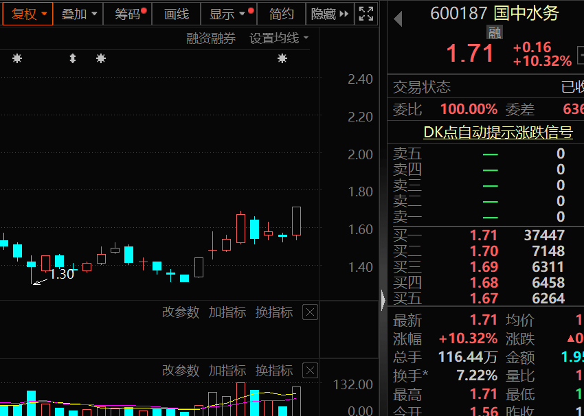 规模将达万亿级，节水产业利好来了，低估值概念股出炉-第1张图片