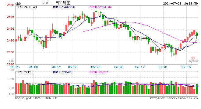 光大期货：7月23日金融日报-第2张图片