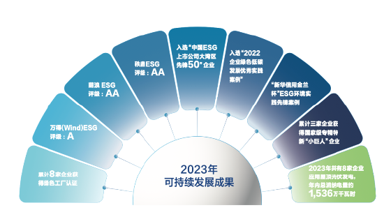 荣获“ESG可持续发展卓越企业”奖项，中集车辆以绿色发展开启新征程-第2张图片