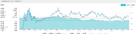高股息再续涨势，价值ETF（510030）逆市上扬！五大国有银行集体大涨-第3张图片