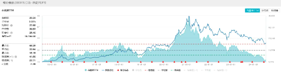 逢低抢筹！吃喝板块震荡回调，食品ETF（515710）单日吸金2381万元！-第4张图片
