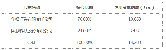 又见高管变更！兴银基金总经理赵建兴离任 董事长吴若曼代任总经理职务 新任陈晓毅为首席信息官-第2张图片