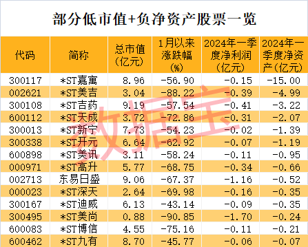 *ST深天一字板跌停，“市值退市第一股”锁定，这类股需警惕！市值退市有利于资本市场高质量发展-第1张图片
