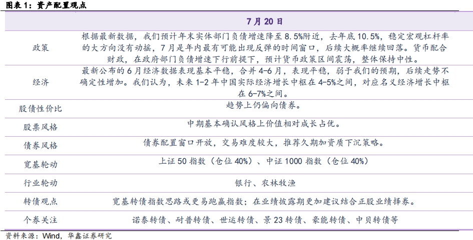 【华鑫固定收益|固收周报】如何定义红利股——资产配置周报（2024-7-21）-第1张图片