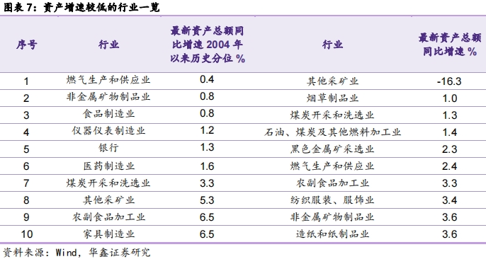 【华鑫固定收益|固收周报】如何定义红利股——资产配置周报（2024-7-21）-第6张图片