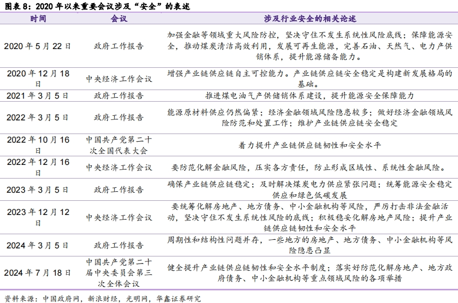 【华鑫固定收益|固收周报】如何定义红利股——资产配置周报（2024-7-21）-第7张图片