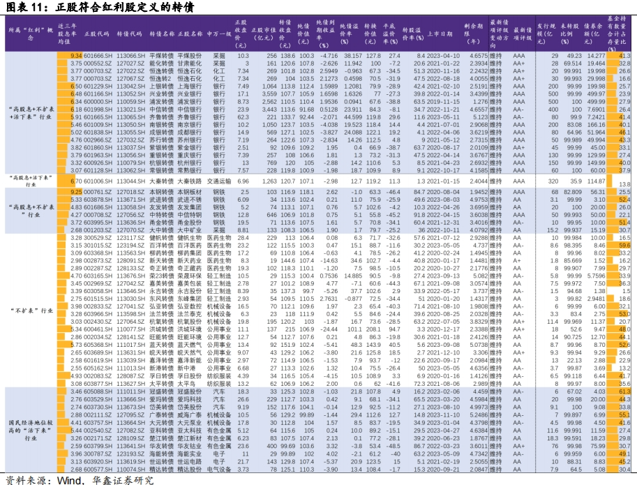 【华鑫固定收益|固收周报】如何定义红利股——资产配置周报（2024-7-21）-第10张图片