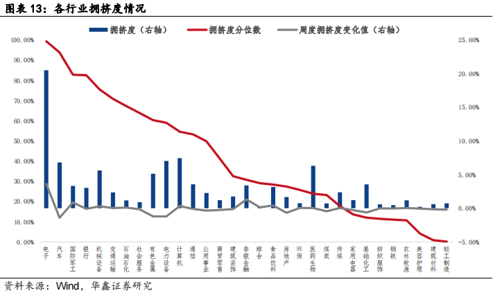 【华鑫固定收益|固收周报】如何定义红利股——资产配置周报（2024-7-21）-第12张图片