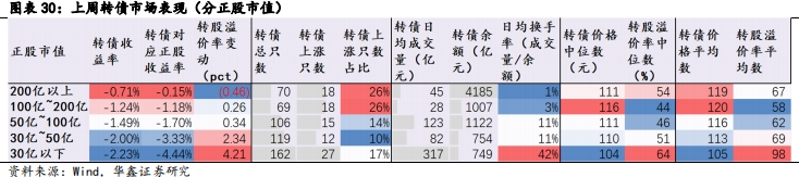 【华鑫固定收益|固收周报】如何定义红利股——资产配置周报（2024-7-21）-第23张图片