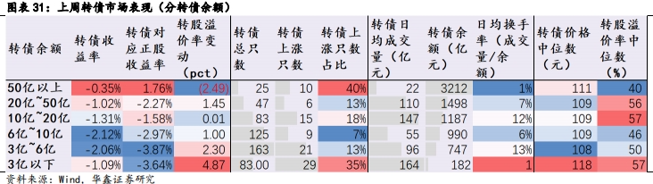 【华鑫固定收益|固收周报】如何定义红利股——资产配置周报（2024-7-21）-第24张图片