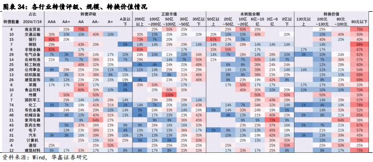 【华鑫固定收益|固收周报】如何定义红利股——资产配置周报（2024-7-21）-第27张图片