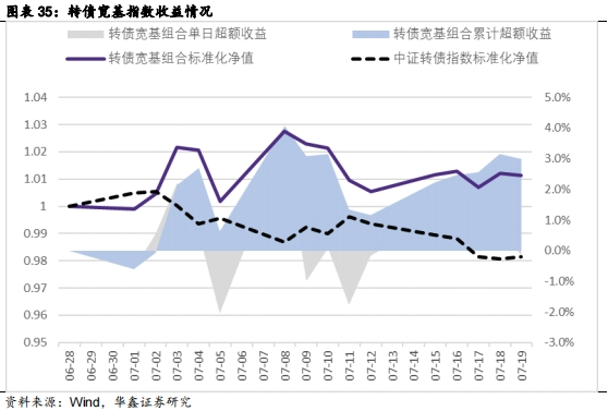 【华鑫固定收益|固收周报】如何定义红利股——资产配置周报（2024-7-21）-第28张图片