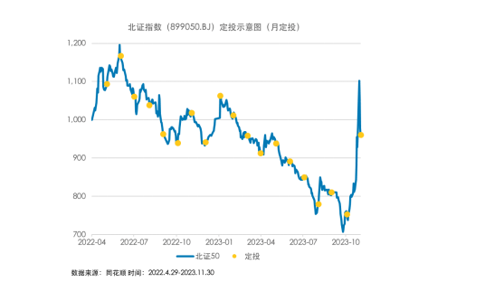 定投的“歪笑曲线”是什么？-第3张图片